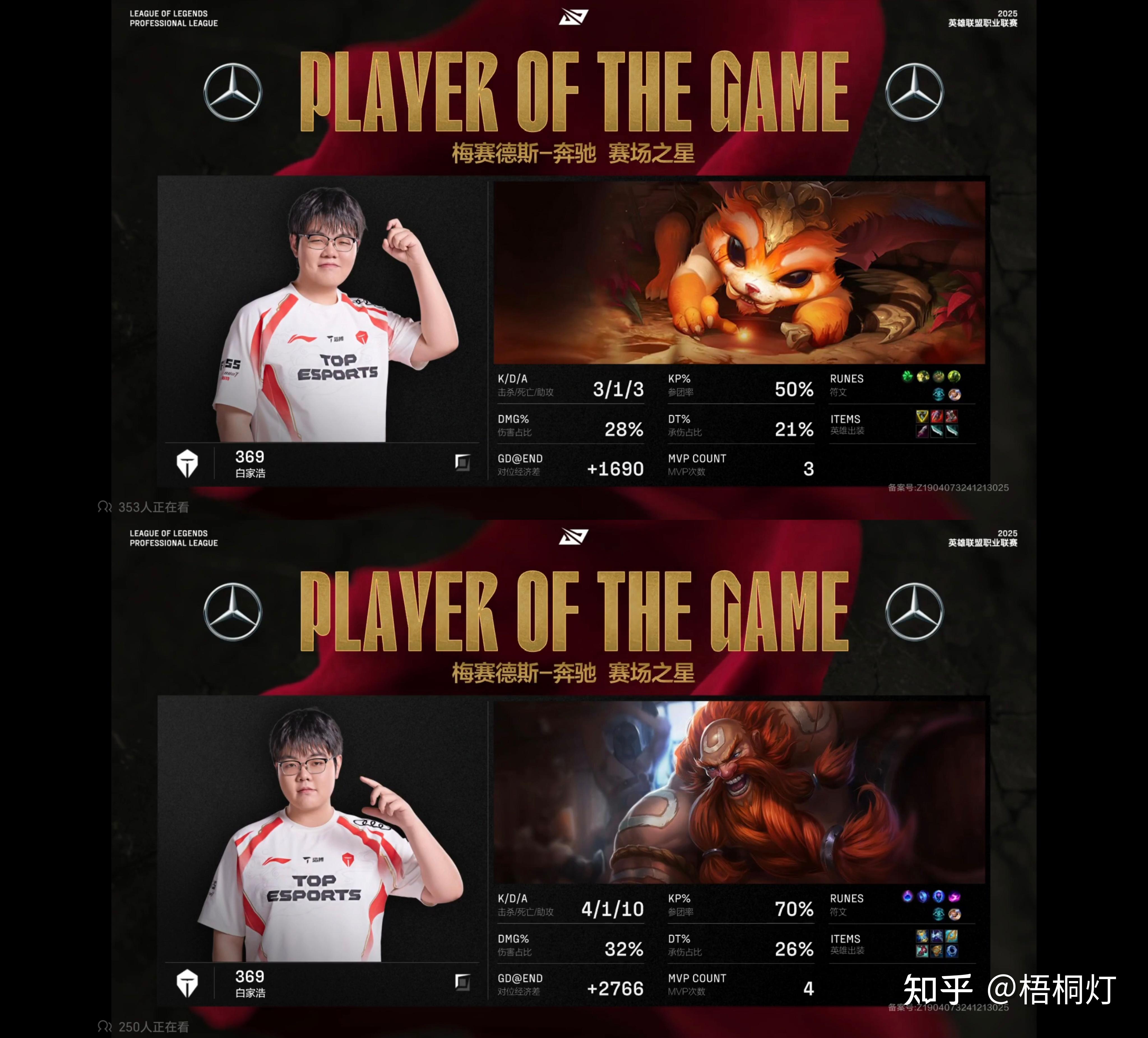 DFM横扫JDG，Clozer统治全场